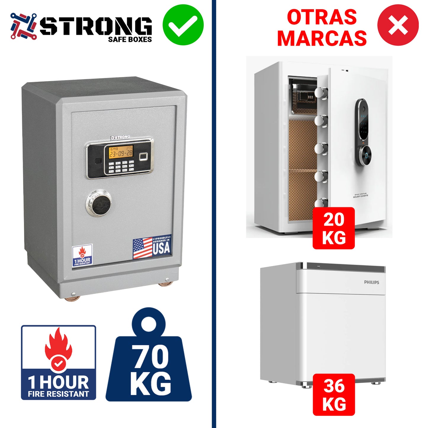 CAJA FUERTE IGNIFUGA RESISTENTE AL FUEGO - 70 KG